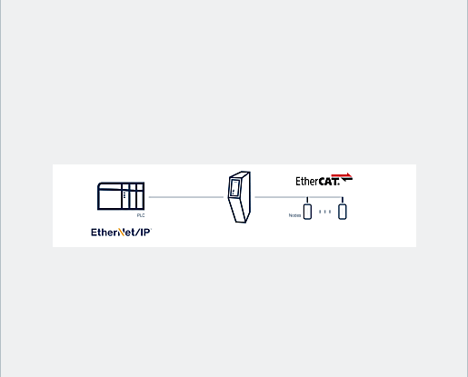 Anybus Communicator – EtherCAT MainDevice to EtherNet/IP adapter - Imagen 2