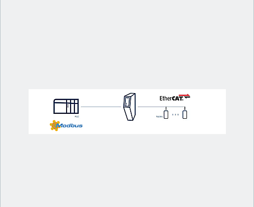 Anybus Communicator – EtherCAT MainDevice to Common Ethernet - Imagen 2