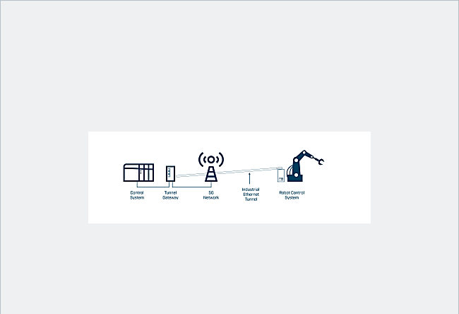 Anybus Wireless Bolt 5G - Imagen 4