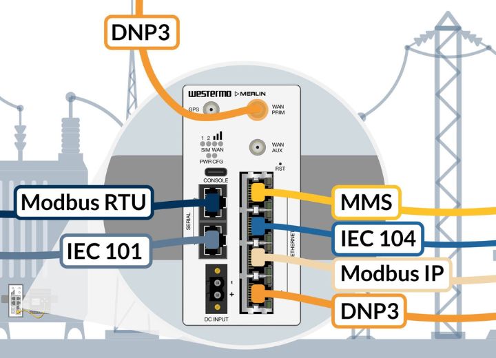 Conversión de protocolos SCADA con los routers celulares Merlin de Westermo