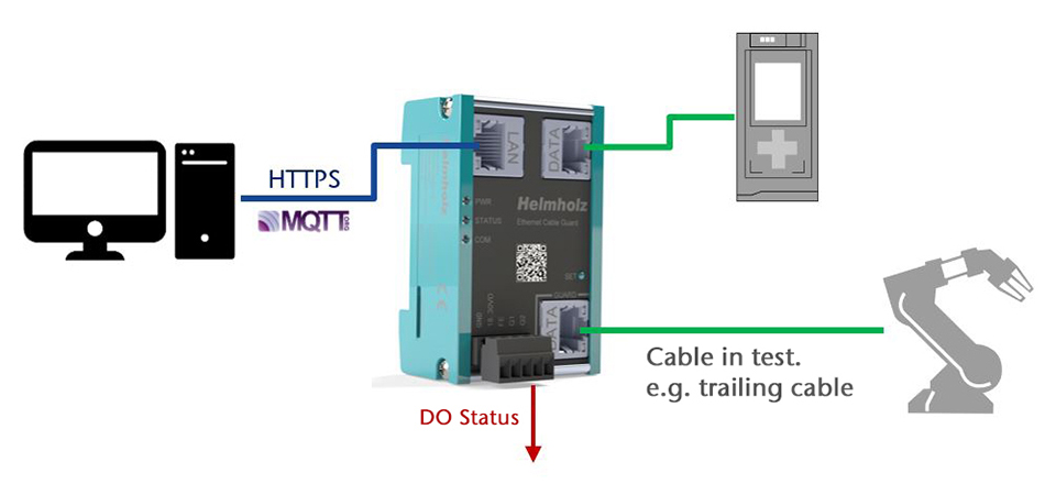 cableguard cableguard